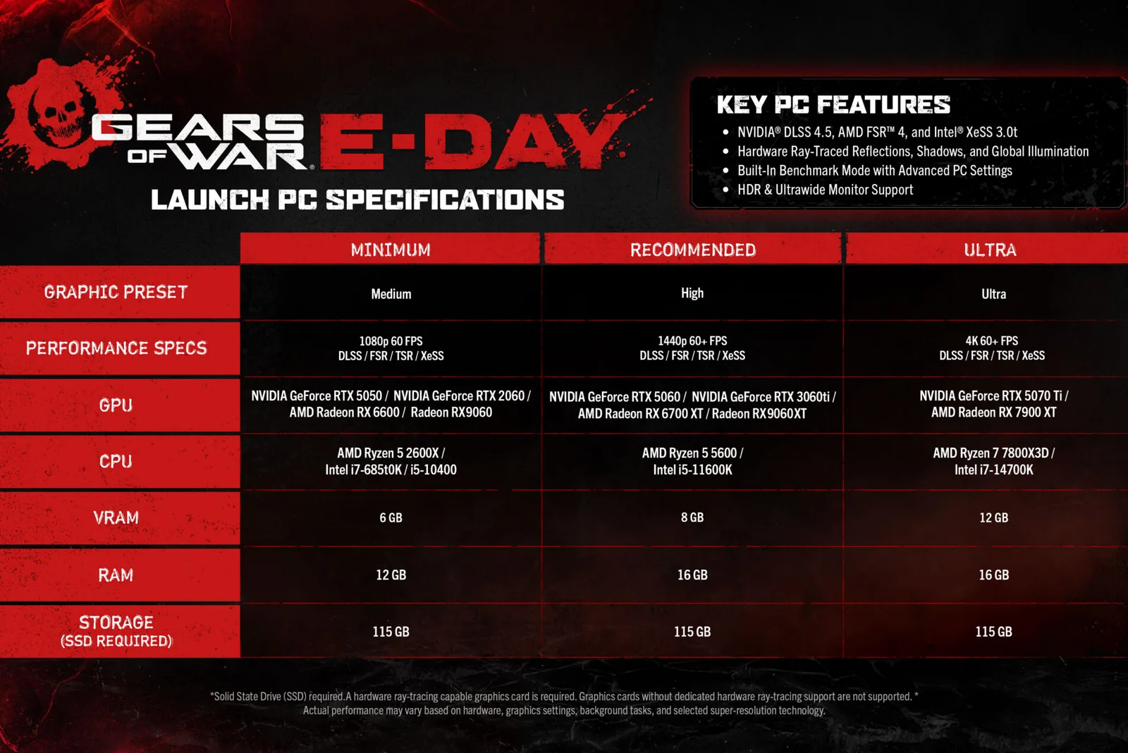 Official E-Day PC specification chart comparing minimum, recommended and Ultra hardware targets.